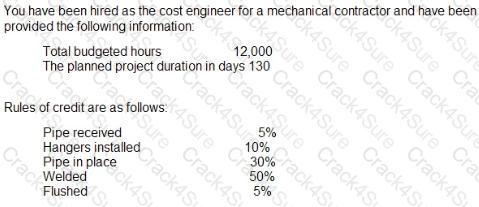CCP question answer
